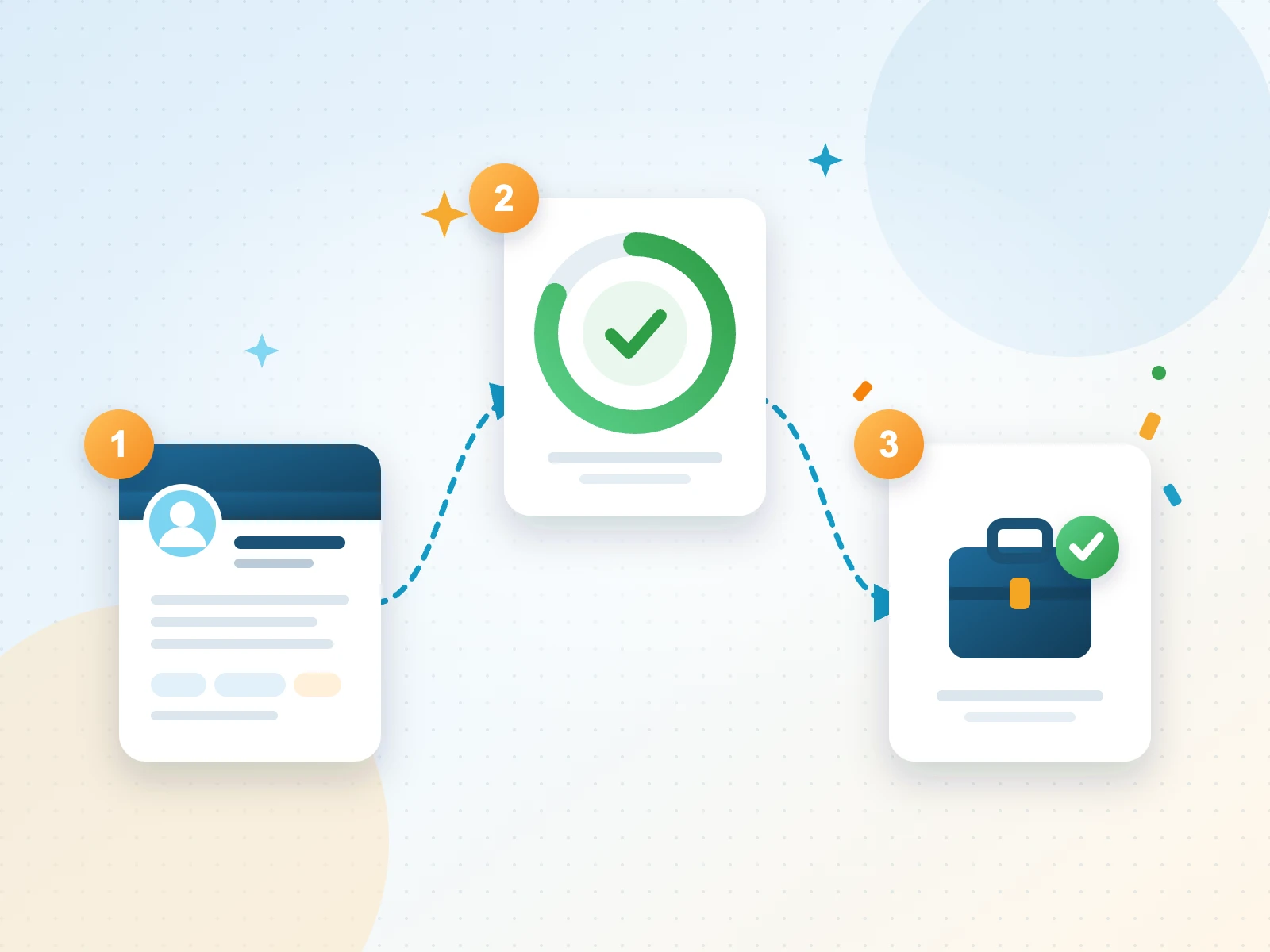 Jobify in three steps: your CV, a job match and the job